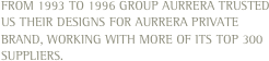 From 1993 to 1996 Group AurRera trusted us their designs for Aurrera private brand, working with more of its top 300 suppliers.